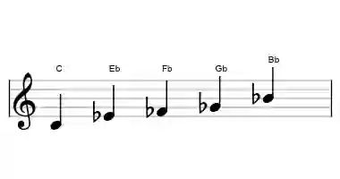 Sheet music of the super locrian pentatonic scale in three octaves